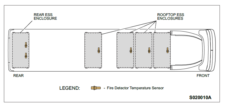 ESS Enclosures