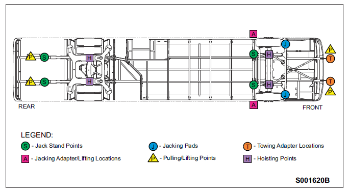 Jacking and Hoisting Diagram