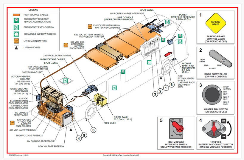 Bus Schematic