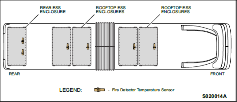 ESS Enclosures