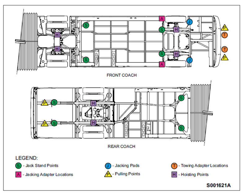 Jacking and Hoisting Diagram