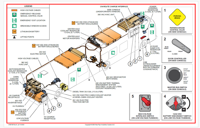 Bus Schematic