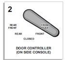 Door Controller